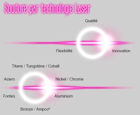 technologie-laser